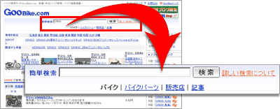 キーワード検索結果の見方