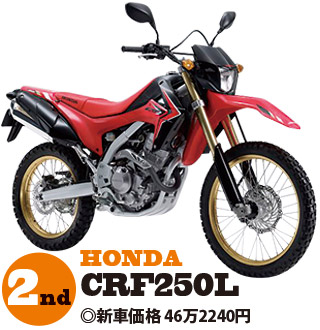 HONDA CRF250L