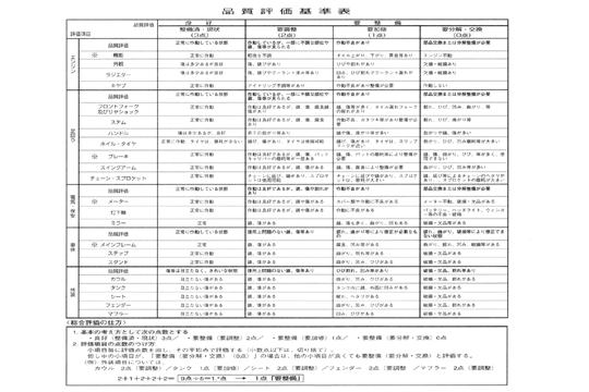 品質評価基準表