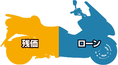残価設定ローンと通常ローンの違い