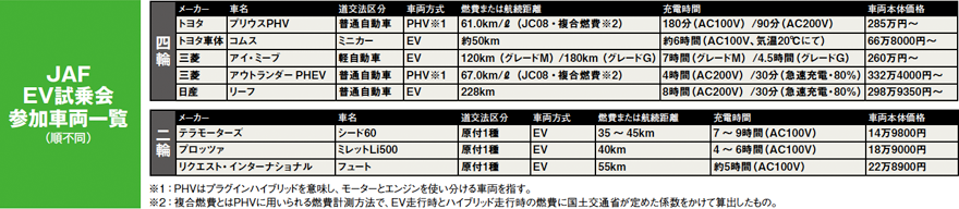 試乗車リスト