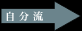 自分流