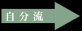 自分流