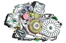 dqCVT