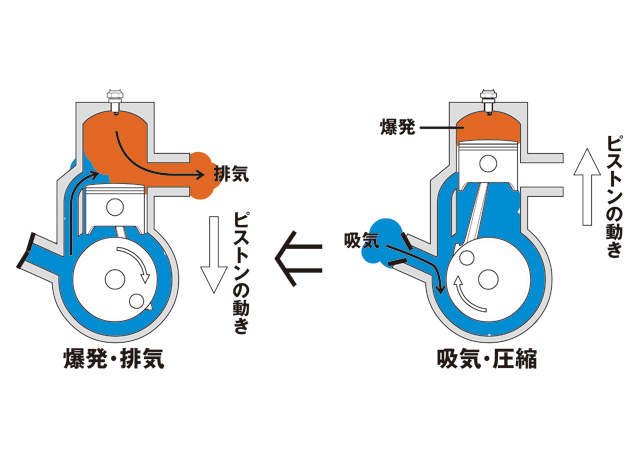 2 サイクル エンジン