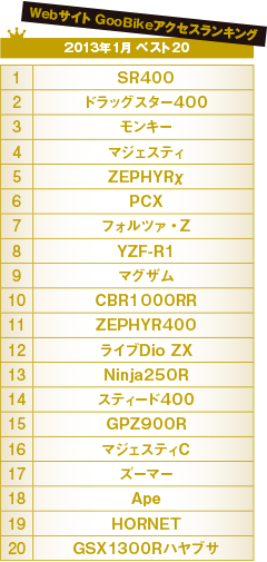 WebTCg GooBikeANZXLO