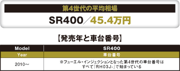 4̕ϑ
