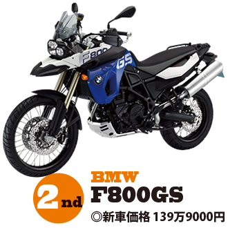 BMW F800GS