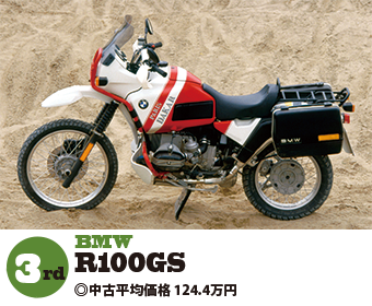 BMW R100GS