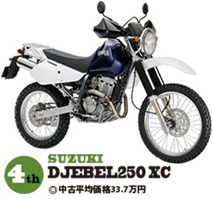 SUZUKI DJEBEL250 XC