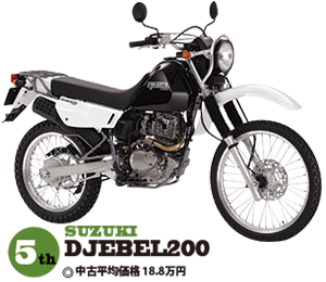 SUZUKI DJEBEL200