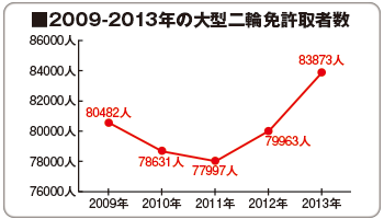 2009-2013N̑^֖ƋҐ