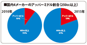 4[J[̃Abp[~hi250ccȏj