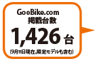 fڑ䐔1,426