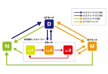 DCT͂ɐ䂪xɁI