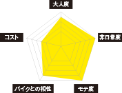 パックラフト チャート