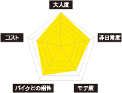 テントサウナ チャート
