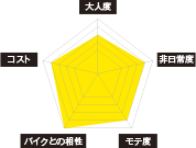 フィッシング チャート