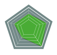 カワサキ メグロ K3 性能チャート