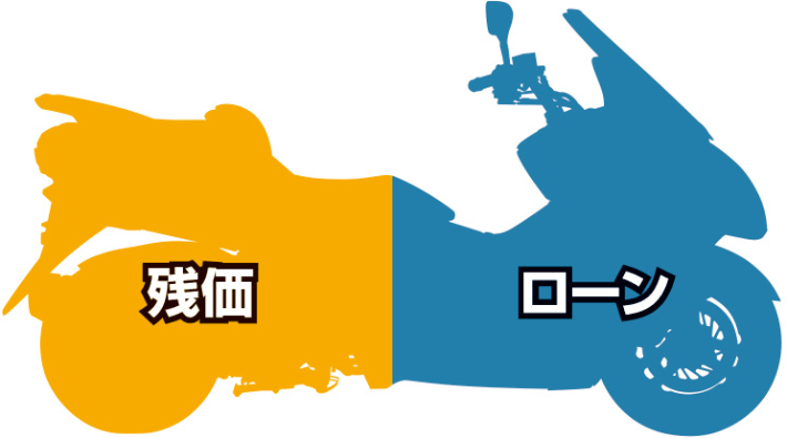残価設定ローンと通常ローンの違い